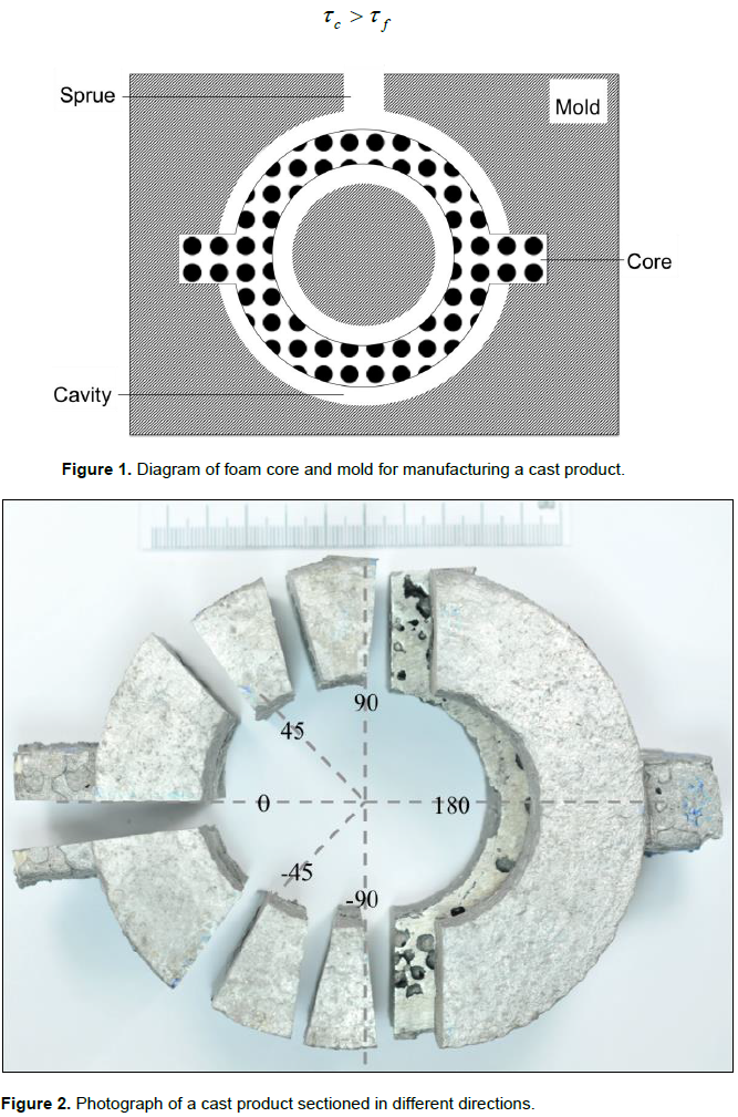 Journal of Chemical Engineering and Materials Science - production of